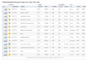 एक ऐसा डेटाबेस कैसे बनाएं जो एक्सेल में अपने आप अपडेट हो जाए
