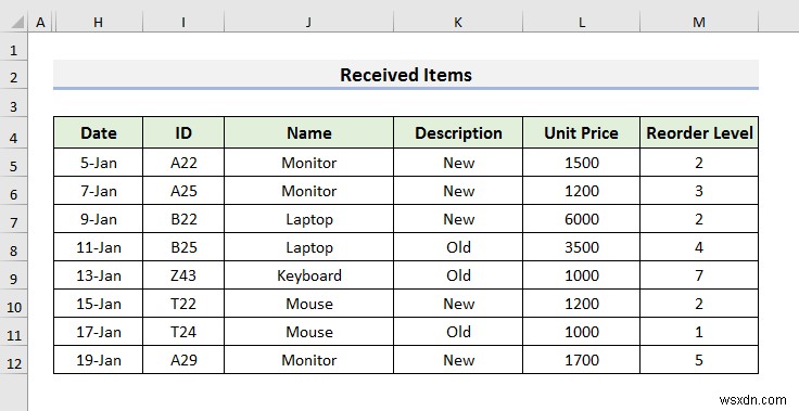 Excel में इन्वेंटरी डेटाबेस कैसे बनाएं (3 आसान तरीके)