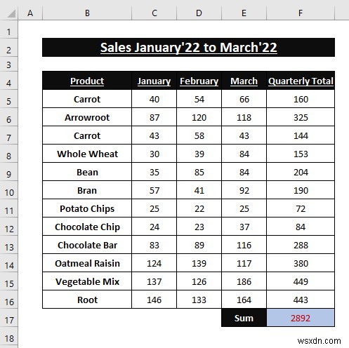 Excel से Outlook को स्वचालित ईमेल कैसे भेजें (4 तरीके)