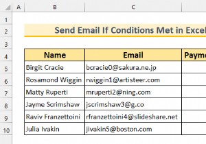 ईमेल कैसे भेजें अगर एक्सेल में शर्तें पूरी होती हैं (3 आसान तरीके)