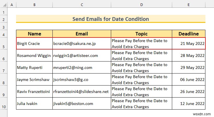 ईमेल कैसे भेजें अगर एक्सेल में शर्तें पूरी होती हैं (3 आसान तरीके)