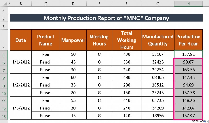 Excel में प्रोडक्शन रिपोर्ट कैसे बनाएं (2 सामान्य प्रकार)