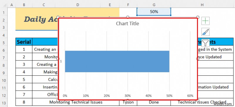 Excel में दैनिक गतिविधि रिपोर्ट कैसे बनाएं (5 आसान उदाहरण)