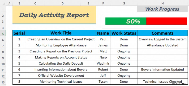 Excel में दैनिक गतिविधि रिपोर्ट कैसे बनाएं (5 आसान उदाहरण)