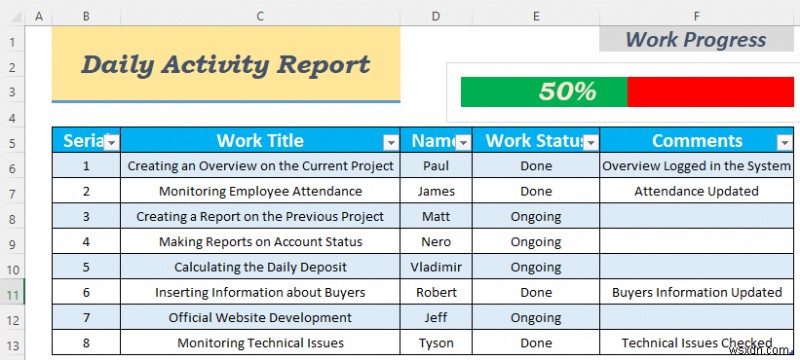 Excel में दैनिक गतिविधि रिपोर्ट कैसे बनाएं (5 आसान उदाहरण)