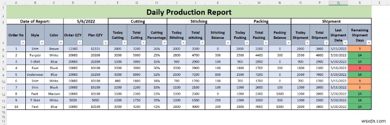 Excel में दैनिक उत्पादन रिपोर्ट कैसे बनाएं (मुफ्त टेम्पलेट डाउनलोड करें)