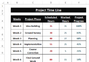 Excel में टाइमलाइन चार्ट कैसे बनाएं (5 आसान तरीके)