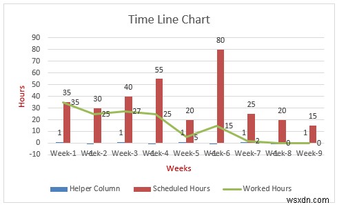 Excel में टाइमलाइन चार्ट कैसे बनाएं (5 आसान तरीके)