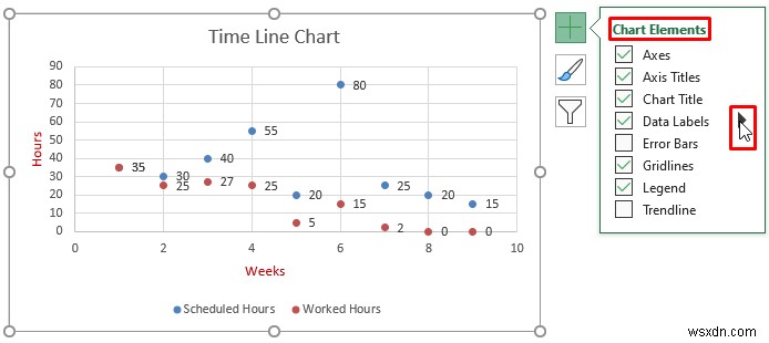 Excel में टाइमलाइन चार्ट कैसे बनाएं (5 आसान तरीके)