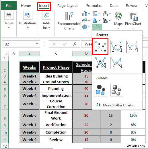 Excel में टाइमलाइन चार्ट कैसे बनाएं (5 आसान तरीके)