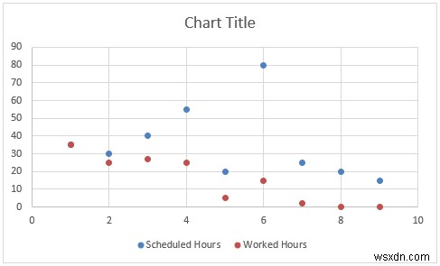 Excel में टाइमलाइन चार्ट कैसे बनाएं (5 आसान तरीके)