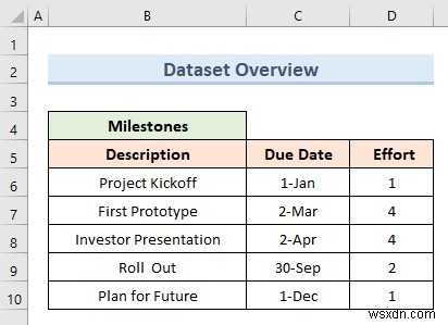 Excel में प्रोजेक्ट टाइमलाइन कैसे बनाएं (3 सरल तरीके)