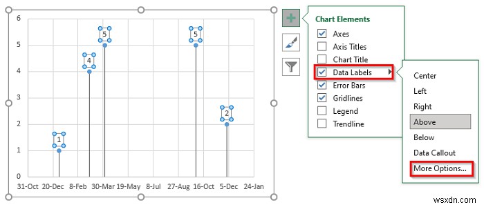 Excel में प्रोजेक्ट टाइमलाइन कैसे बनाएं (3 सरल तरीके)