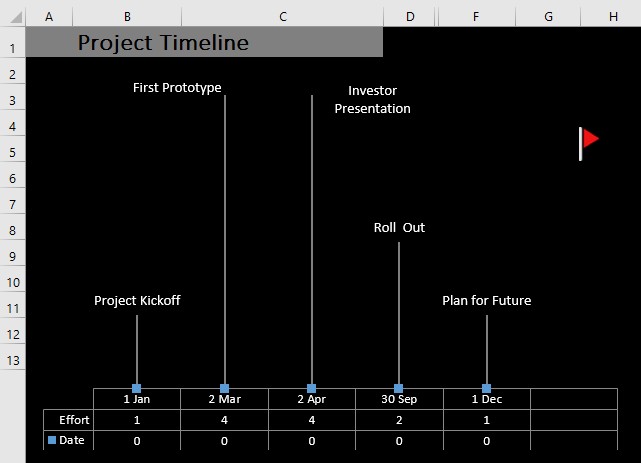 Excel में प्रोजेक्ट टाइमलाइन कैसे बनाएं (3 सरल तरीके)