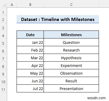 मील के पत्थरों के साथ एक्सेल में एक टाइमलाइन बनाएं (आसान चरणों के साथ)