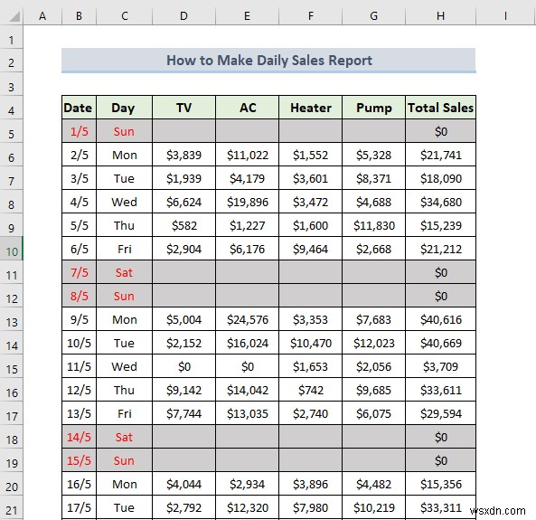 Excel में दैनिक बिक्री रिपोर्ट कैसे बनाएं (त्वरित चरणों के साथ)