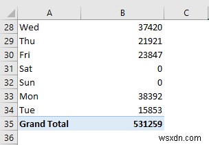 Excel में दैनिक बिक्री रिपोर्ट कैसे बनाएं (त्वरित चरणों के साथ)