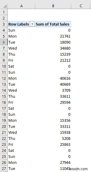 Excel में दैनिक बिक्री रिपोर्ट कैसे बनाएं (त्वरित चरणों के साथ)