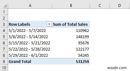 Excel में दैनिक बिक्री रिपोर्ट कैसे बनाएं (त्वरित चरणों के साथ)