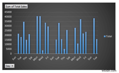 Excel में दैनिक बिक्री रिपोर्ट कैसे बनाएं (त्वरित चरणों के साथ)