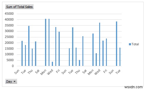 Excel में दैनिक बिक्री रिपोर्ट कैसे बनाएं (त्वरित चरणों के साथ)