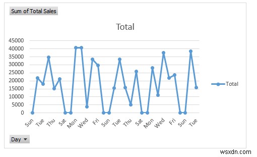 Excel में दैनिक बिक्री रिपोर्ट कैसे बनाएं (त्वरित चरणों के साथ)