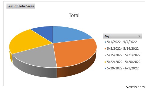 Excel में दैनिक बिक्री रिपोर्ट कैसे बनाएं (त्वरित चरणों के साथ)