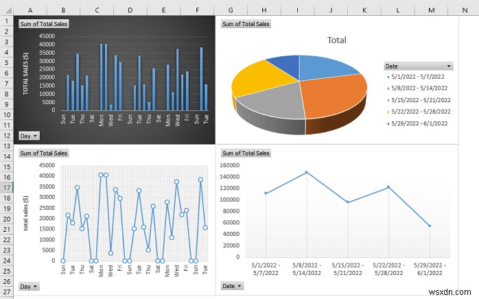 Excel में दैनिक बिक्री रिपोर्ट कैसे बनाएं (त्वरित चरणों के साथ)