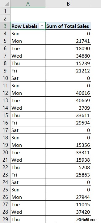 Excel में मासिक रिपोर्ट कैसे बनाएं (त्वरित चरणों के साथ)