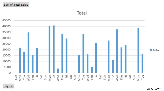 Excel में मासिक रिपोर्ट कैसे बनाएं (त्वरित चरणों के साथ)