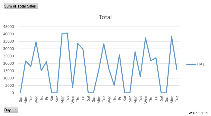 Excel में मासिक रिपोर्ट कैसे बनाएं (त्वरित चरणों के साथ)