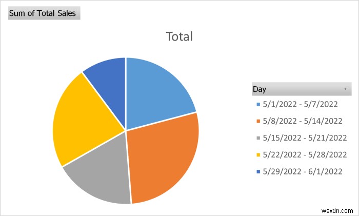 Excel में मासिक रिपोर्ट कैसे बनाएं (त्वरित चरणों के साथ)