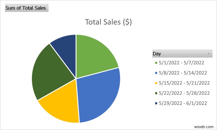 Excel में मासिक रिपोर्ट कैसे बनाएं (त्वरित चरणों के साथ)