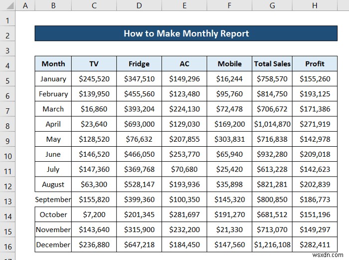 Excel में मासिक रिपोर्ट कैसे बनाएं (त्वरित चरणों के साथ)