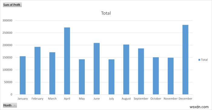 Excel में मासिक रिपोर्ट कैसे बनाएं (त्वरित चरणों के साथ)