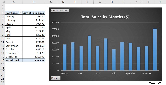 Excel में मासिक रिपोर्ट कैसे बनाएं (त्वरित चरणों के साथ)