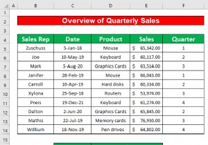 एक रिपोर्ट बनाएं जो एक्सेल में तिमाही बिक्री प्रदर्शित करे (आसान चरणों के साथ)
