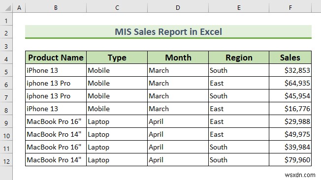 बिक्री के लिए एक्सेल में एमआईएस रिपोर्ट कैसे बनाएं (आसान चरणों के साथ)