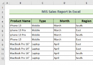 बिक्री के लिए एक्सेल में एमआईएस रिपोर्ट कैसे बनाएं (आसान चरणों के साथ)