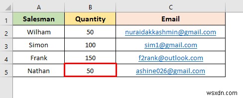 Excel स्प्रेडशीट से एकाधिक ईमेल कैसे भेजें (2 आसान तरीके)