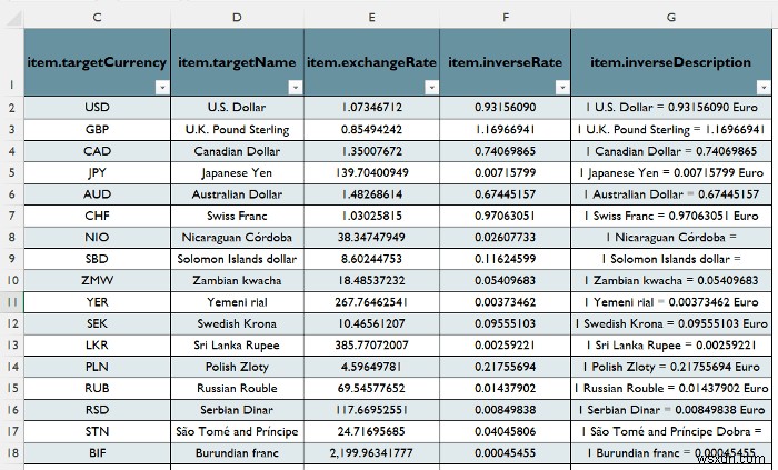 Excel में बैकग्राउंड रिफ्रेश को डिसेबल कैसे करें (2 आसान तरीके)