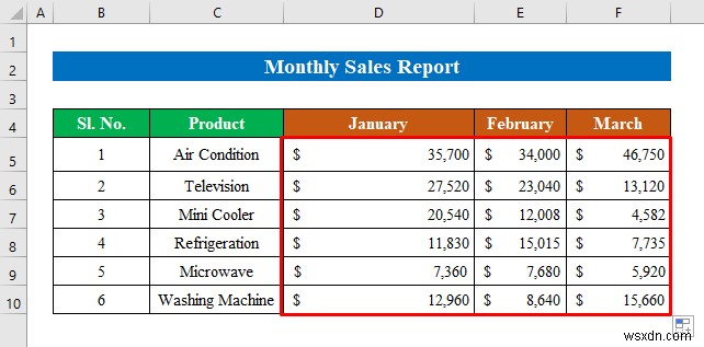 Excel में मासिक बिक्री रिपोर्ट कैसे बनाएं (सरल चरणों के साथ)