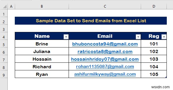 Excel List से ईमेल कैसे भेजें (2 प्रभावी तरीके)