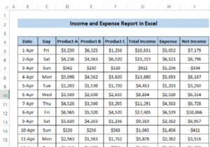 एक्सेल में आय और व्यय रिपोर्ट कैसे बनाएं (3 उदाहरण)