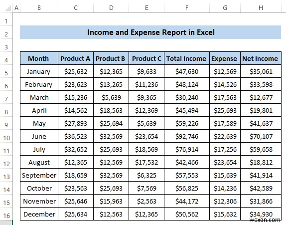 एक्सेल में आय और व्यय रिपोर्ट कैसे बनाएं (3 उदाहरण)