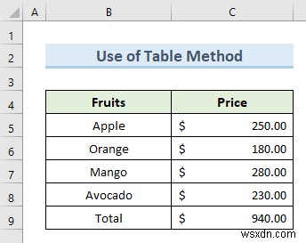 Excel में डेटा प्रविष्टि को स्वचालित कैसे करें (2 प्रभावी तरीके)