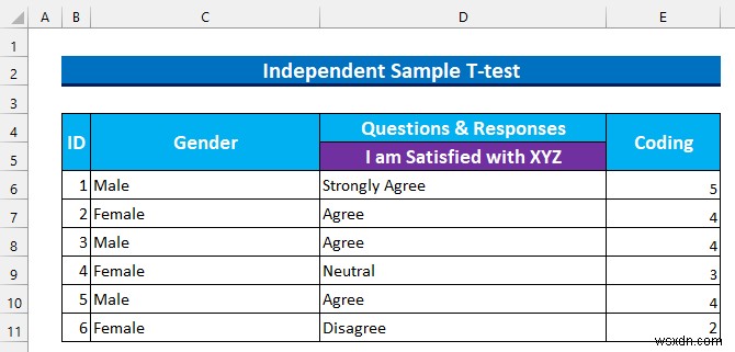 Excel में गुणात्मक डेटा का विश्लेषण कैसे करें (आसान चरणों के साथ)