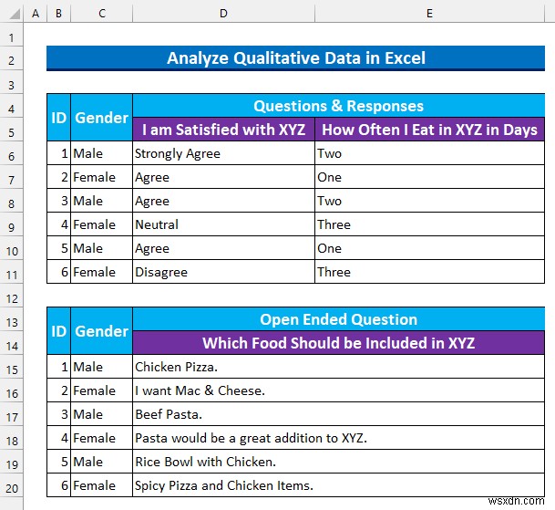 Excel में गुणात्मक डेटा का विश्लेषण कैसे करें (आसान चरणों के साथ)