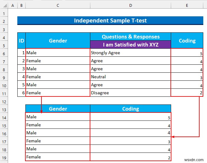 Excel में गुणात्मक डेटा का विश्लेषण कैसे करें (आसान चरणों के साथ)