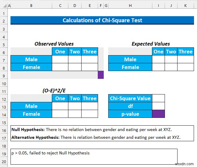 Excel में गुणात्मक डेटा का विश्लेषण कैसे करें (आसान चरणों के साथ)